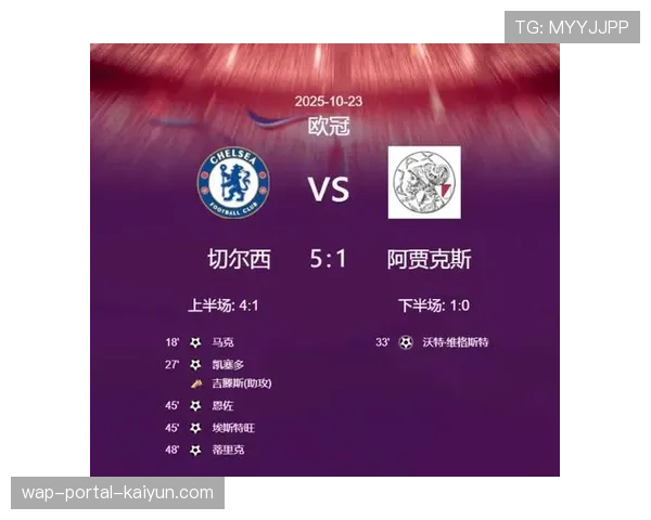 欧冠球队A名单转会平衡 维拉与切尔西遵守规则